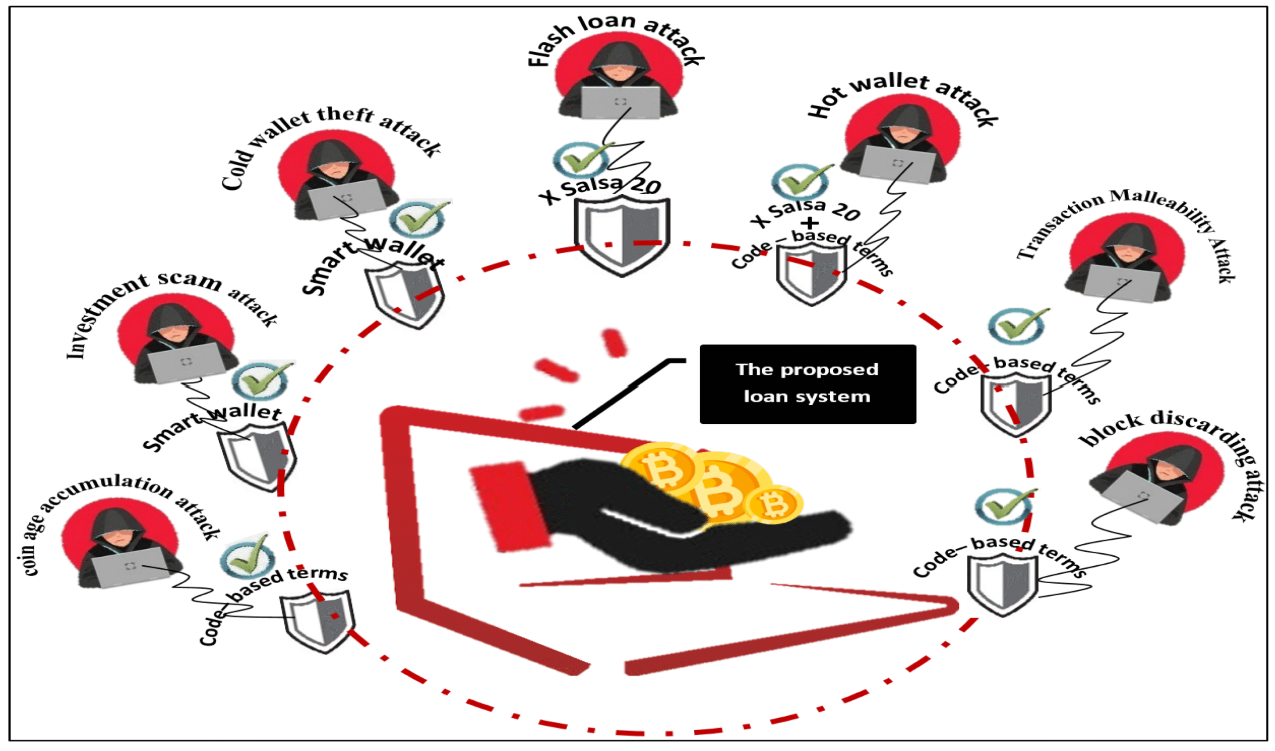 Wallet Flash Simulation